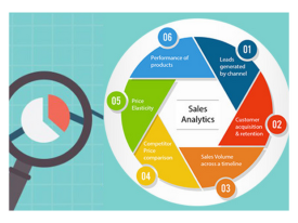 Sales Analytics