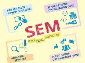 PPC/SEM Competition Analysis
