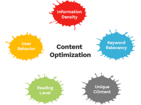 Content Optimisation